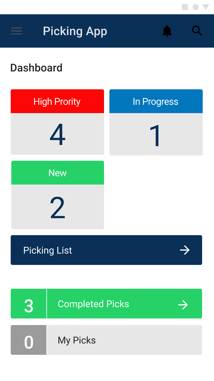 Dashboard showing high priority, in progress and new orders